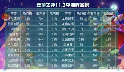 云顶之弈装备合成表s6,云顶之弈装备合成表最新版本