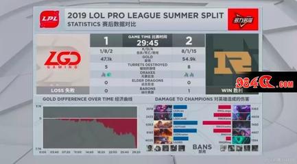 2018年lpl春季赛全部赛事,2018年lpl春季赛赛程表