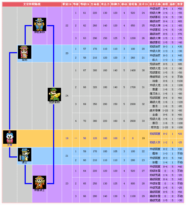 fc爆笑三国攻略,fc爆笑三国按什么键跳关