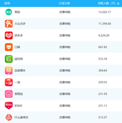 app排行榜,折扣手游平台app排行榜