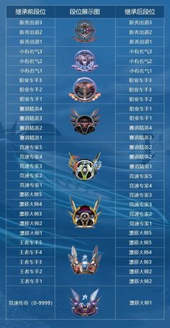 赛季什么时候结束s22,赛季什么时候结束s25