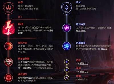 lol艾克出装,lol艾克出装2020