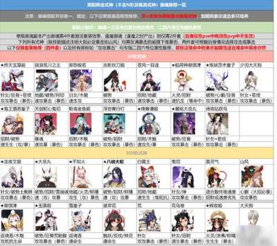 阴阳师式神大全,阴阳师式神大全图鉴