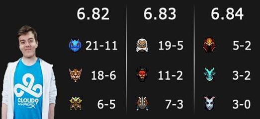 dota游久网,dota2比赛游久网