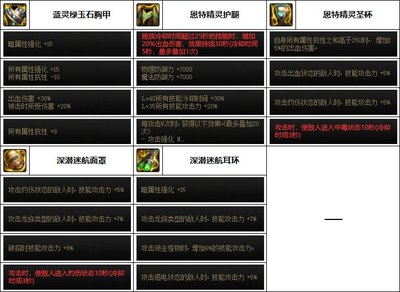 dnf漫游100级装备选择,dnf漫游100级装备最强搭配
