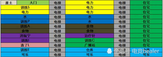 辐射避难所攻略布局,辐射避难所最合理布局巧手先生