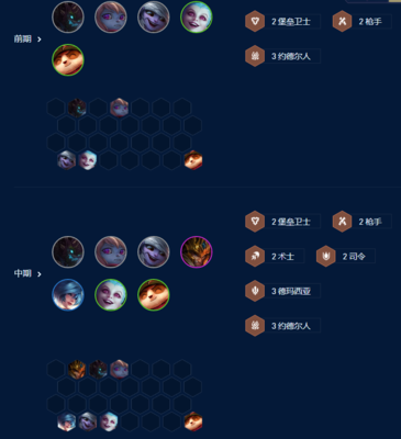云顶之弈无脑上分阵容,云顶之弈无脑阵容2021