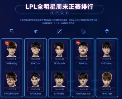 lol全明星赛投票通道,lol全明星赛投票结果