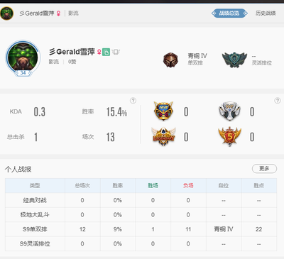 lol隐藏分低了是不是号废了,lol隐藏分低了可以打上去吗