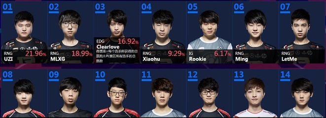 lol全明星赛2020名单,lol全明星赛程