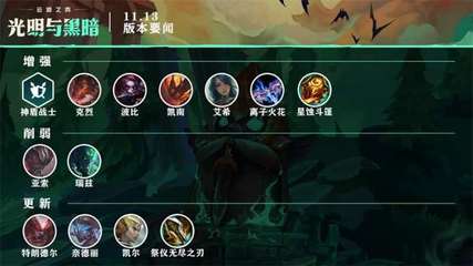 lol维护到几点结束今天,lol维护到什么时候今天