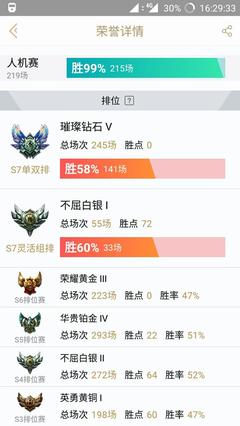 英雄联盟s3段位明细,lol s3段位