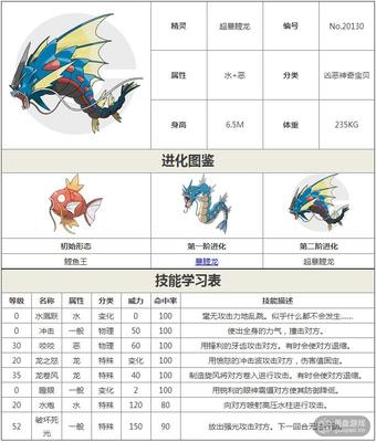 mega进化图鉴大全,mega进化大合集