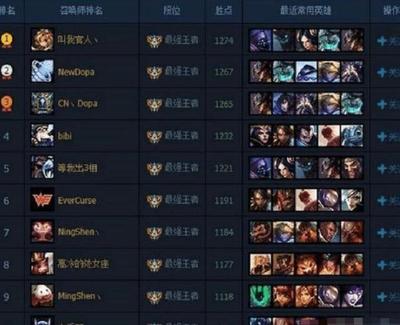 lol英雄联盟名字大全,2020英雄联盟名字大全