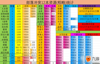 部落冲突挂机刷资源,部落冲突挂机刷资源软件下载