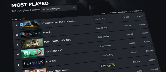 steam热门游戏排行榜,steam热门游戏排行榜2020