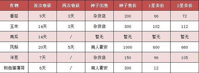 牧场物语矿石镇无限金币,牧场物语矿石镇破解