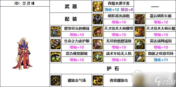 dnf男气功毕业装备,dnf男气功毕业装备110级