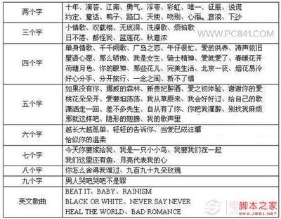 疯狂猜歌七个字歌名答案,疯狂猜歌名7个字的歌名