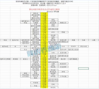 梦幻西游新召唤兽2021,梦幻西游新召唤兽泡泡