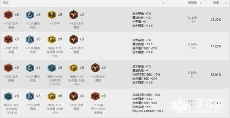 爆破鬼才出装顺序,爆破鬼才出装顺序最新