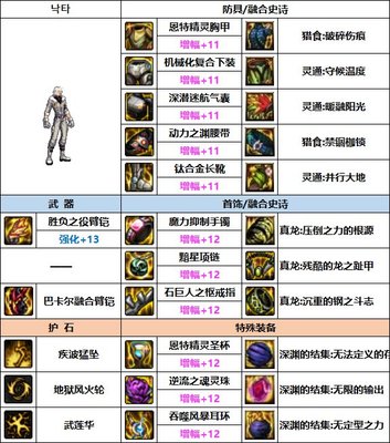dnf柔道带什么武器好,dnf2020柔道武器选择