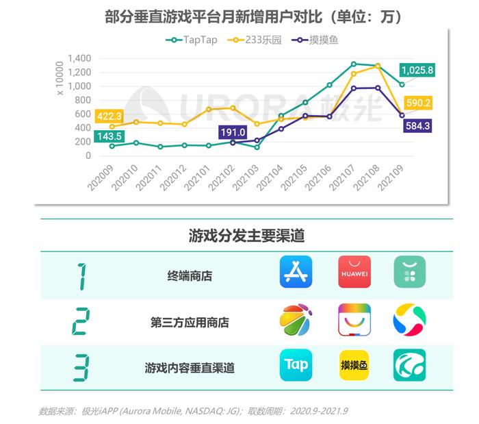 摸摸鱼游戏安装正版2021,摸摸鱼游戏安装正版2021