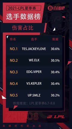 lpl选手数据统计官网,lpl选手数据统计app