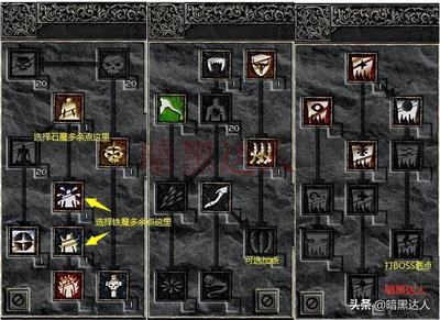 火炬之光2灰烬法师加点攻略,火炬之光2灰烬法师加点攻略视频