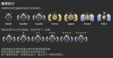 包含dota2饰品交易平台哪个好的词条