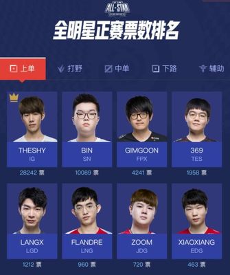 lpl全明星赛2019阵容,19年全明星lol