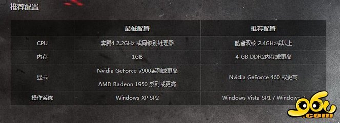 内测游戏开服表,内测网游开服表