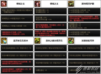 dnf男街霸100级装备选择,dnf男街霸什么属强