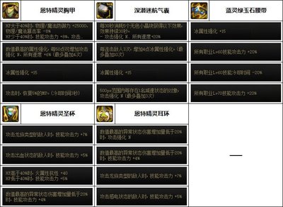 dnf缔造者键位设置,dnf缔造者玩法教学