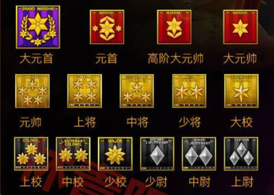 cf等级,cf等级查询系统