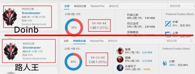lol韩服查询战绩入口,韩服lol战绩查询网址