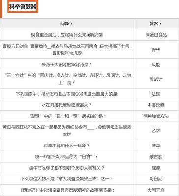 大话西游科举答题器手机版,大话西游手游科举答题器 题库知识大全叶子猪
