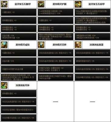 dnf散打穿什么装备,dnf散打穿什么装备好